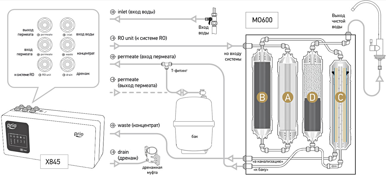 Схема подключения Expert Osmos Stream MOD600